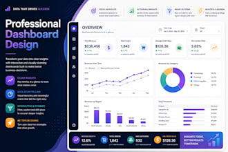 create interactive power bi dashboards with kpis and reports