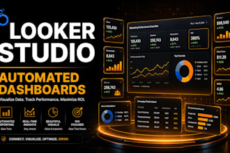 do automated ga4 and google ads looker studio dashboards