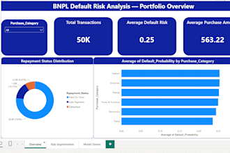 build a power bi dashboard from your data