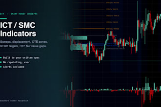 build a custom non repainting ict or smc indicator in pine script v6