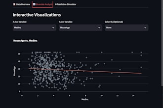 build an interactive python streamlit dashboard for data analytics and ml