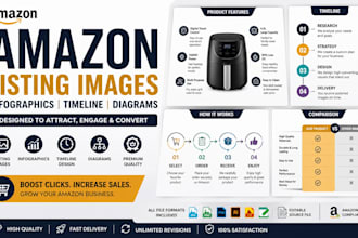do listening image for amazon business infographic timeline diagram