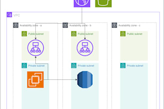 help you setup your AWS environment