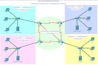 configure cisco packet tracer labs and network topology