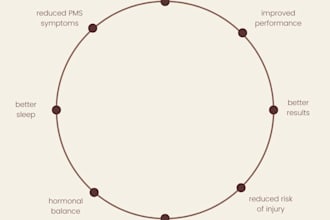 manage your social media create content and grow your brand