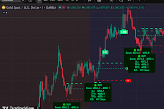 build buy sell gold signal indicator for tradingview