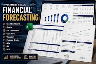 do financial forecasting, financial analysis, business valuation, npv, irr, wacc