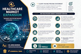 develop your healthcare market entry and gcc expansion strategy