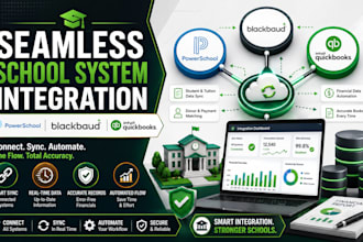 integrate powerschool blackbaud and quickbooks