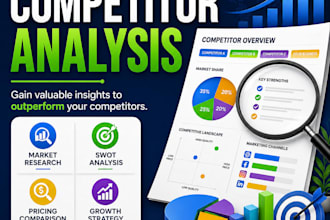 deliver professional competitor and market analysis