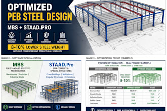 design and optimize your peb steel structure