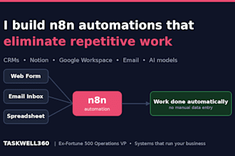 build n8n automations that eliminate repetitive manual work
