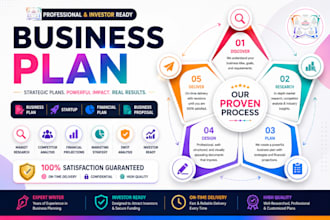 write a business plan, financial plan, and business proposal for your startup