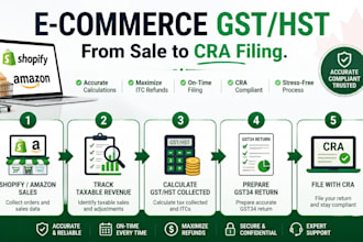 help canada ecommerce sellers prepare accurate gst hst obligations, cra tax