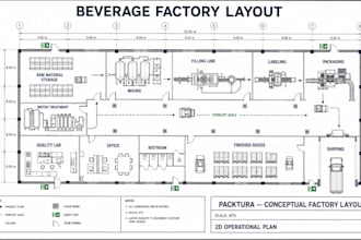 design and optimize your food or beverage factory layout