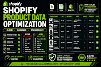 organize and optimize your ecommerce product data and catalog