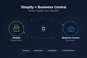 integrate shopify with dynamics 365 business central