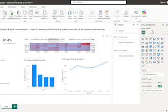 create a professional power bi dashboard from your data