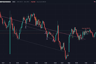 backtest and automate your algorithmic trading strategy in python