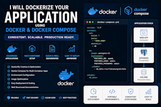 dockerize your application using docker compose