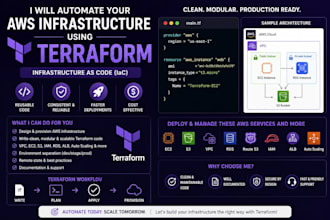 automate AWS infrastructure using terraform