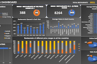 build an interactive power bi dashboard for your data