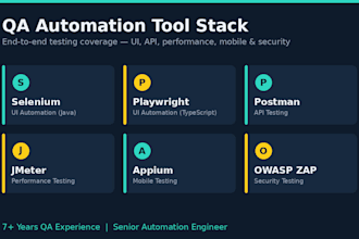 perform functional and manual testing