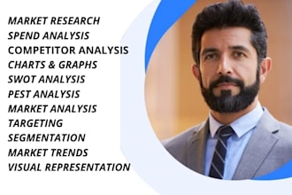 do market research, swot, pest, and competitor analysis