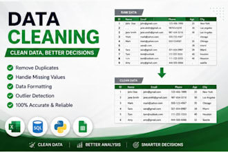 do excel vba and google sheets automation dashboards