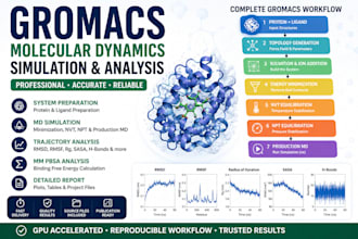 perform gromacs MD simulation with rmsd rmsf mm pbsa analysis