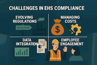ehs compliance assessment and management solution in china