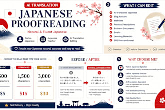 edit ai translated japanese to sound natural