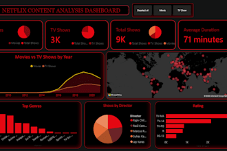 clean, organize, and analyze your messy data