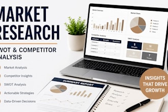 market research, competitor analysis, swot analysis and business strategy
