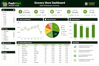create professional excel dashboard and KPI report