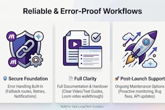 build custom ai workflows and automation using make com and gemini