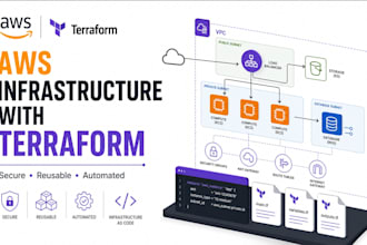build secure AWS infrastructure with terraform