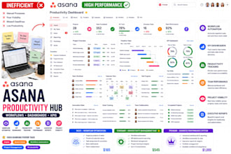 optimize asana workflows dashboards and productivity tracking