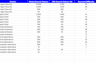 keyword research and content strategy for your saas website