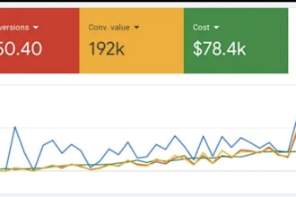 scale your e commerce brand with google ads zero upfront cost performance based