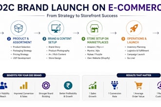 launch d2c brand on ecom