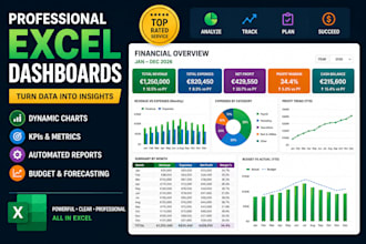 create a financial analysis report and custom excel budget planner