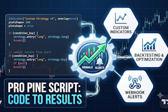 code custom tradingview indicator in pine script