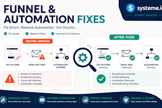 fix your broken systeme io funnel or automation issue, systeme io sales funnel