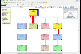 do sustainability, life cycle assessment, and carbon footprint research writing