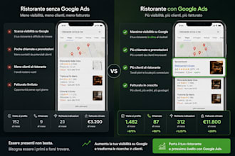google ads per ristoranti