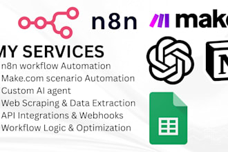 automation workflow zapier automation make com n8n automation n8n zapier apify