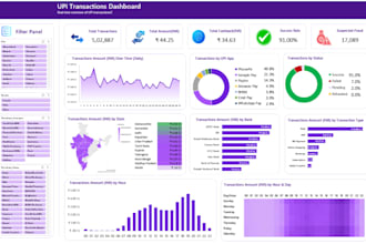 create professional excel dashboards, charts, pivot tables