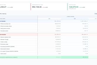 build interactive power bi dashboard for financial and sales analytics