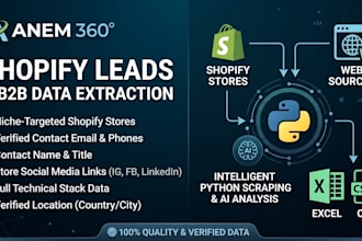do shopify web scraping and ecommerce data extraction